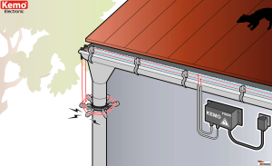 Komplet Kemo FG025SET z nerjavečo žico in priključki