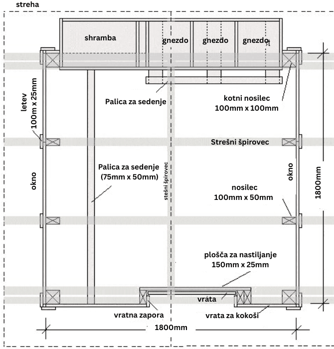 kokošnjak načrt - ptičja perspektiva
